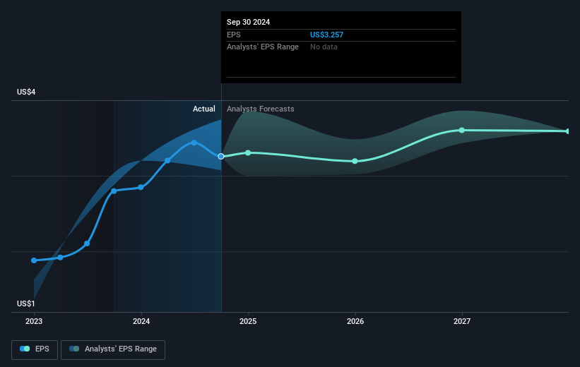 earnings-per-share-growth