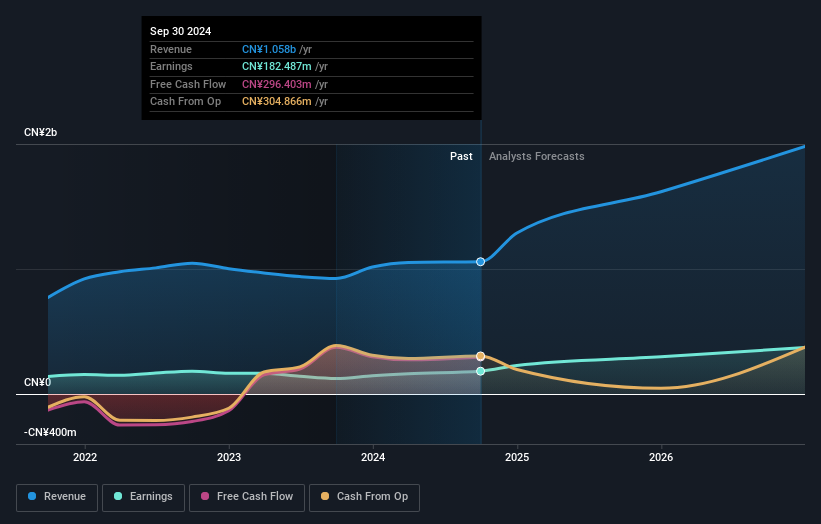 earnings-and-revenue-growth