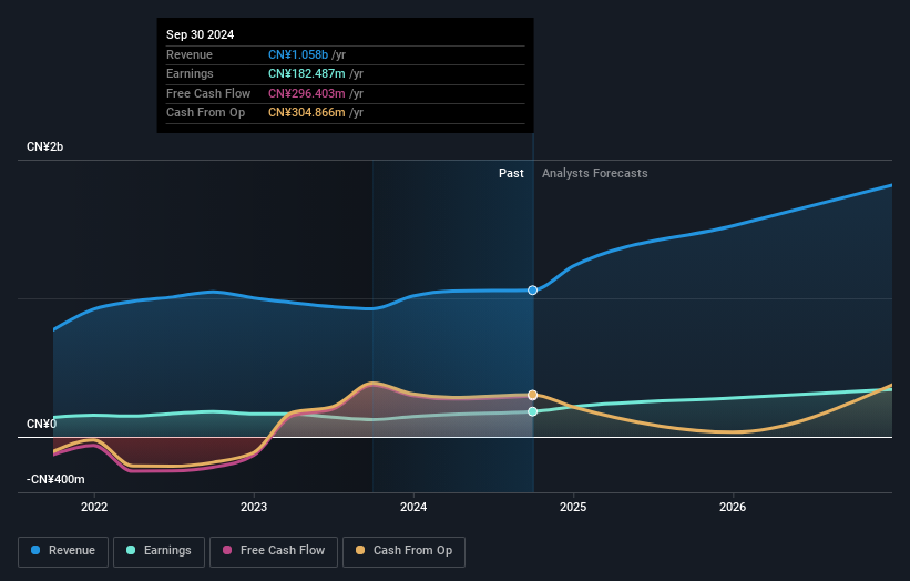 earnings-and-revenue-growth