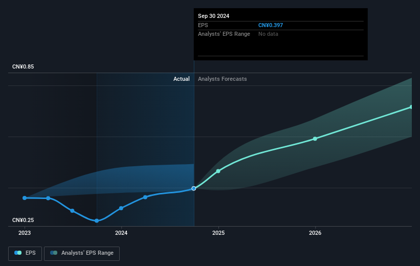 earnings-per-share-growth