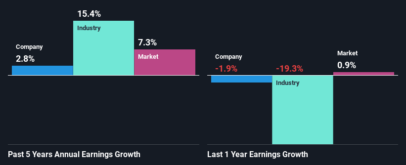 past-earnings-growth