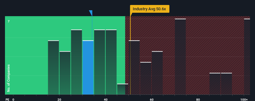 pe-multiple-vs-industry