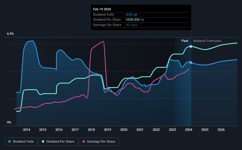 historic-dividend