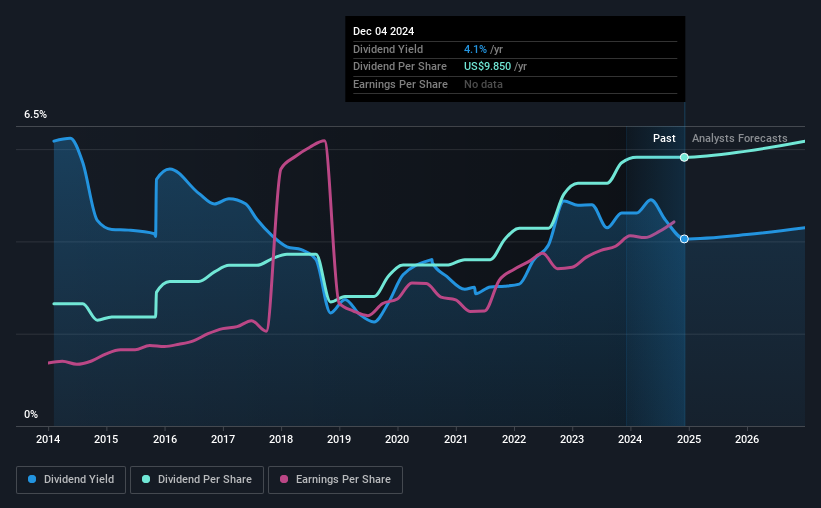 historic-dividend