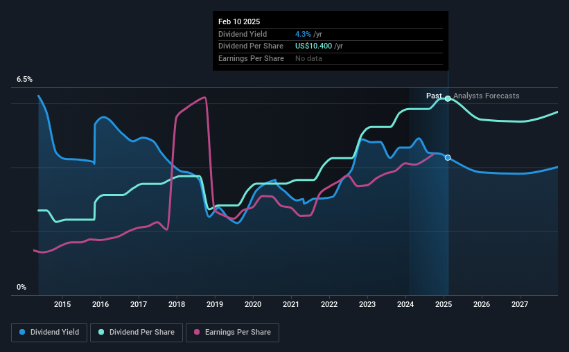 historic-dividend