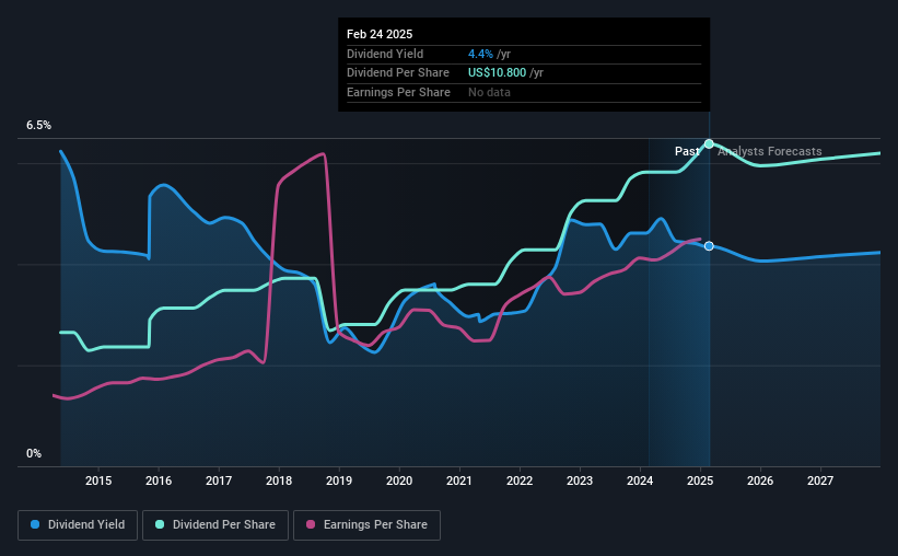 historic-dividend