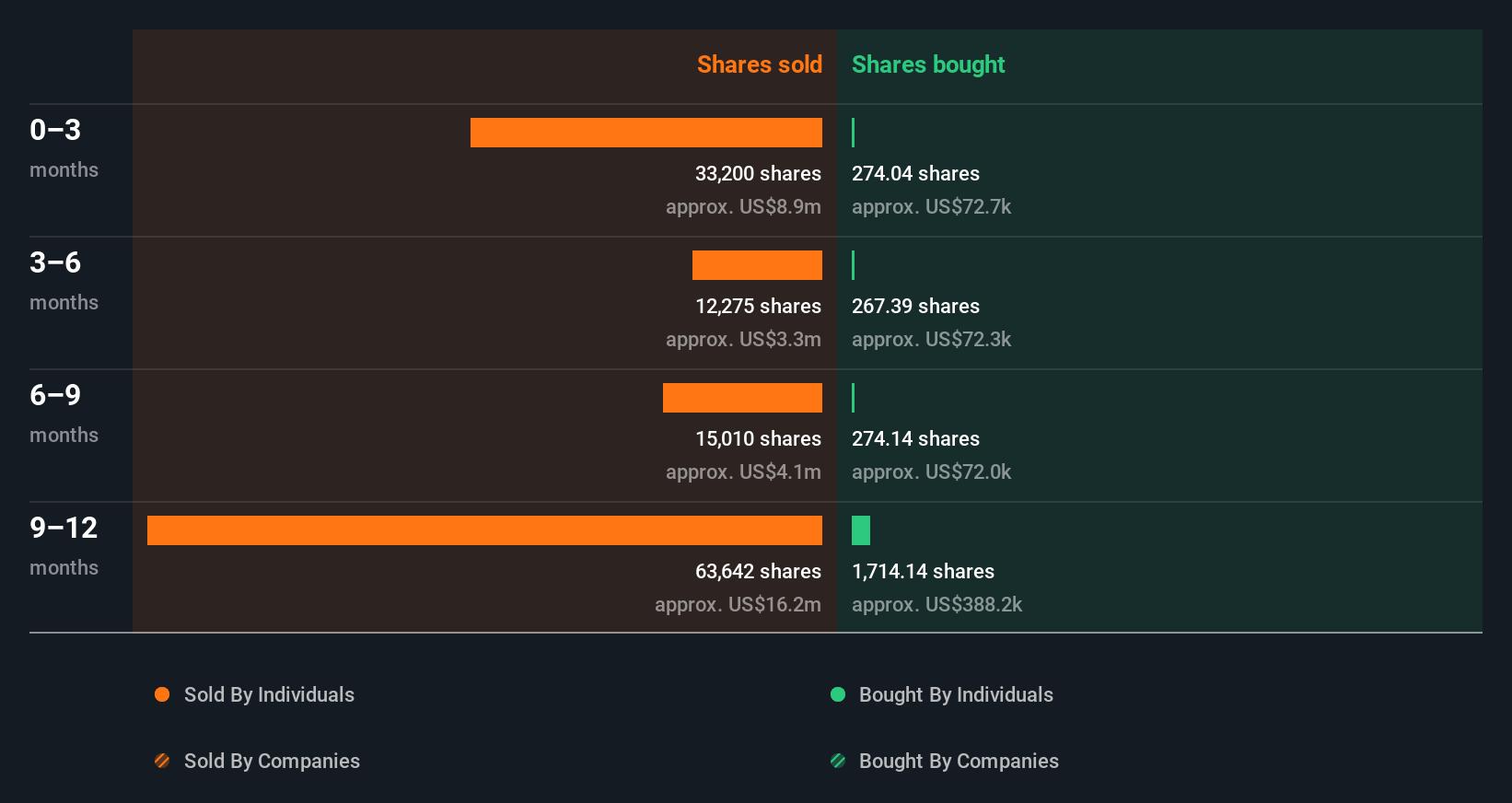 insider-trading-volume