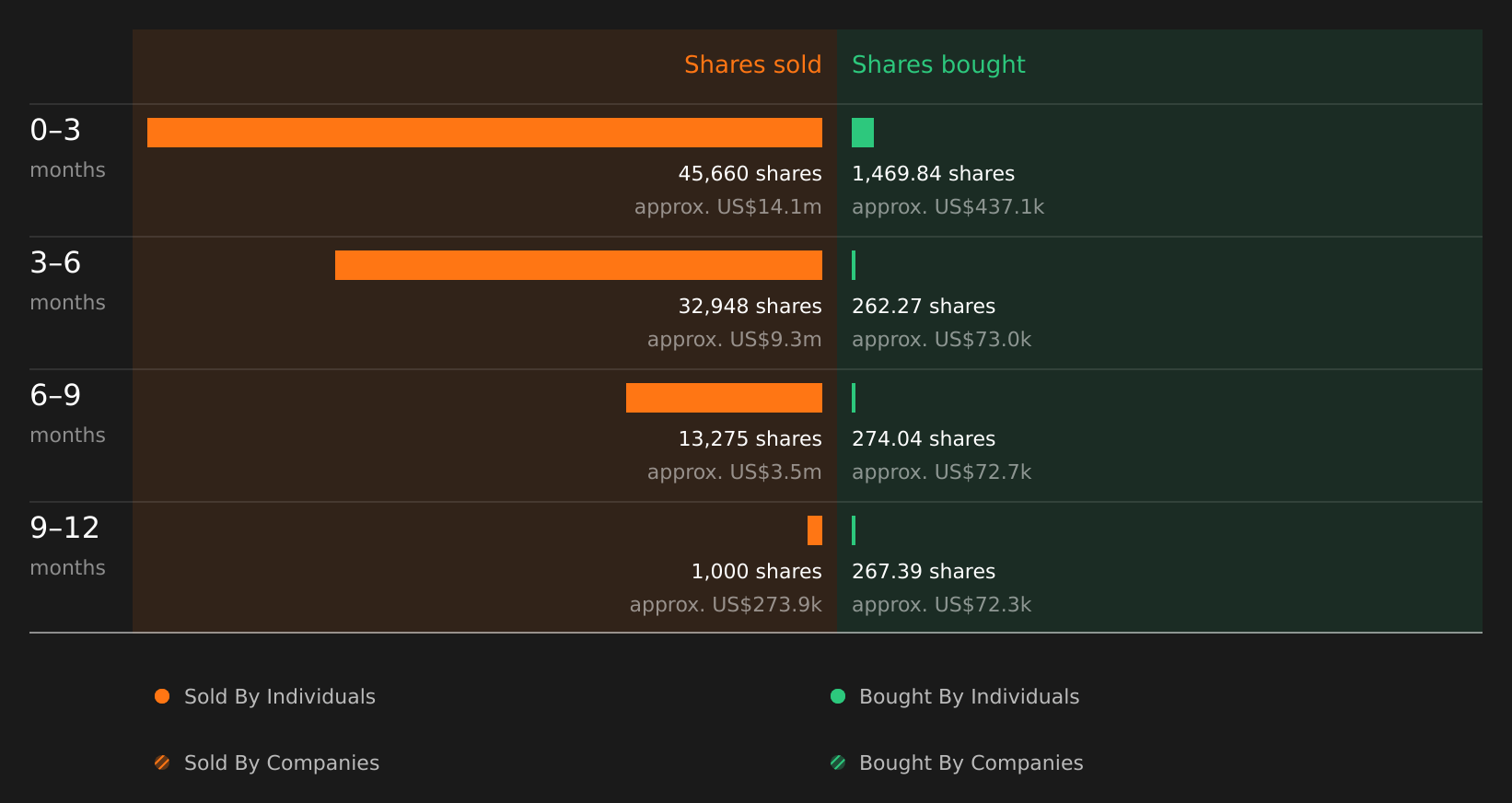 insider-trading-volume