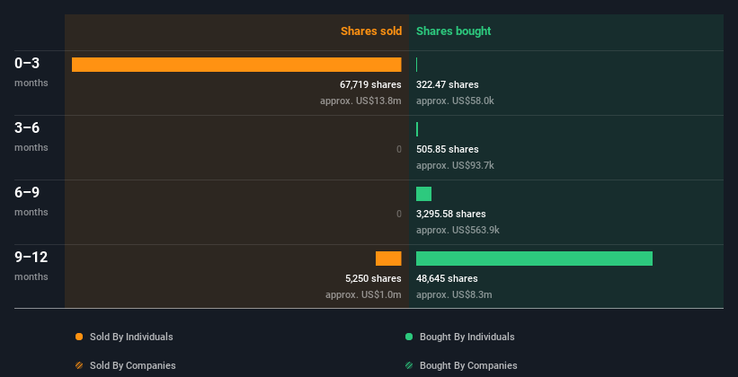 insider-trading-volume