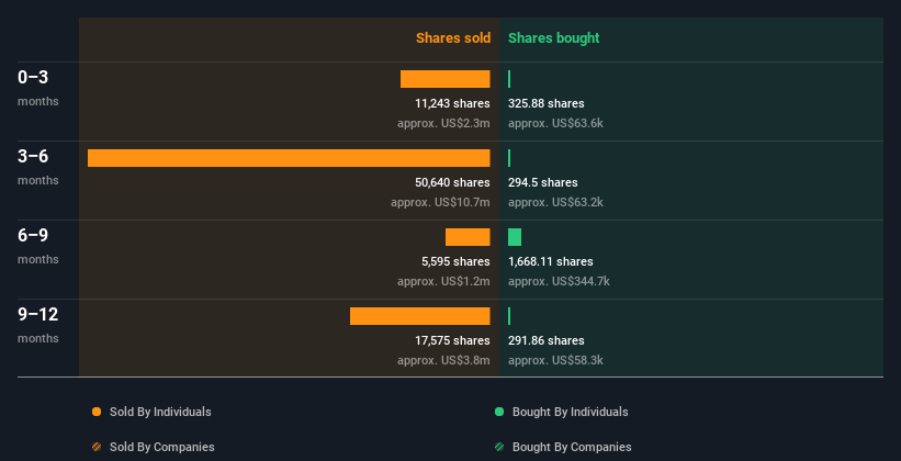 insider-trading-volume