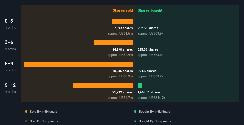 insider-trading-volume