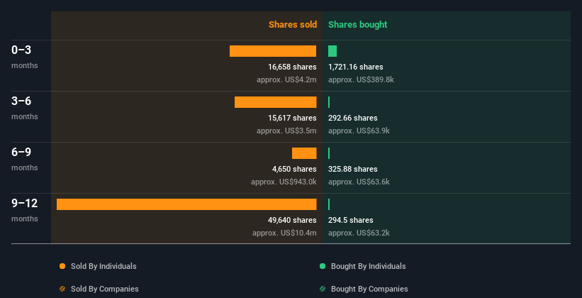 insider-trading-volume