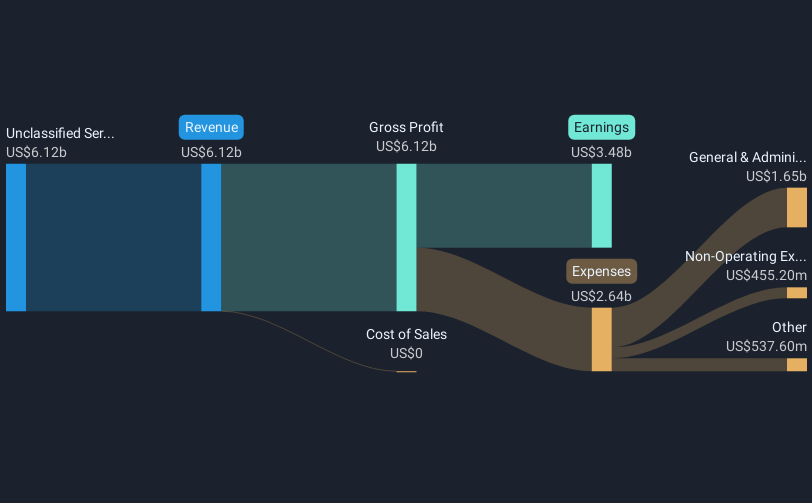 revenue-and-expenses-breakdown