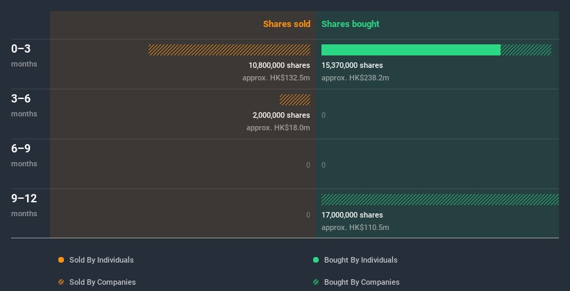 insider-trading-volume