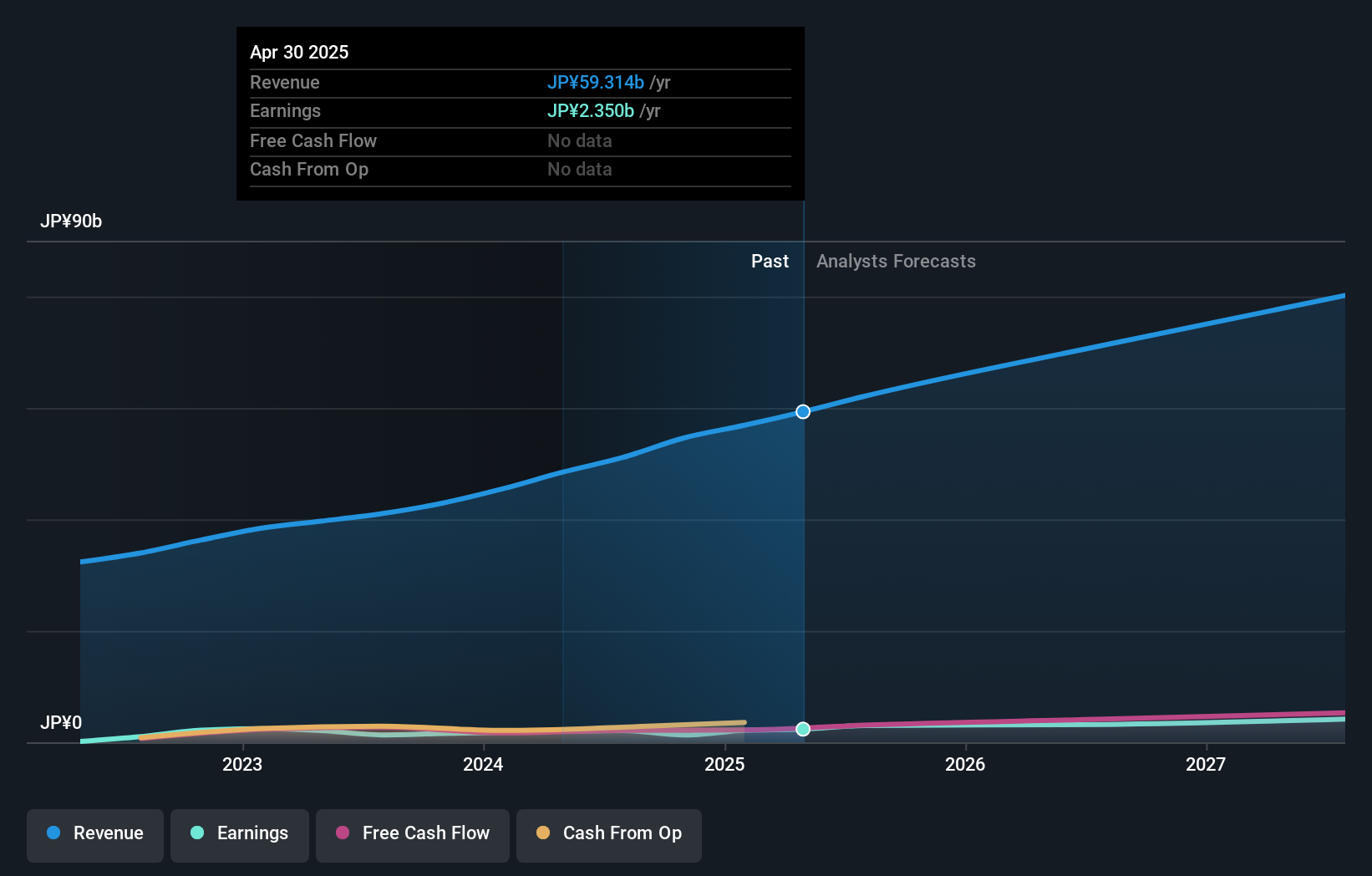 earnings-and-revenue-growth