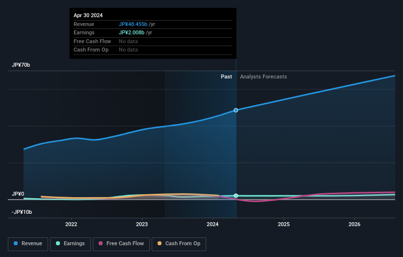 earnings-and-revenue-growth