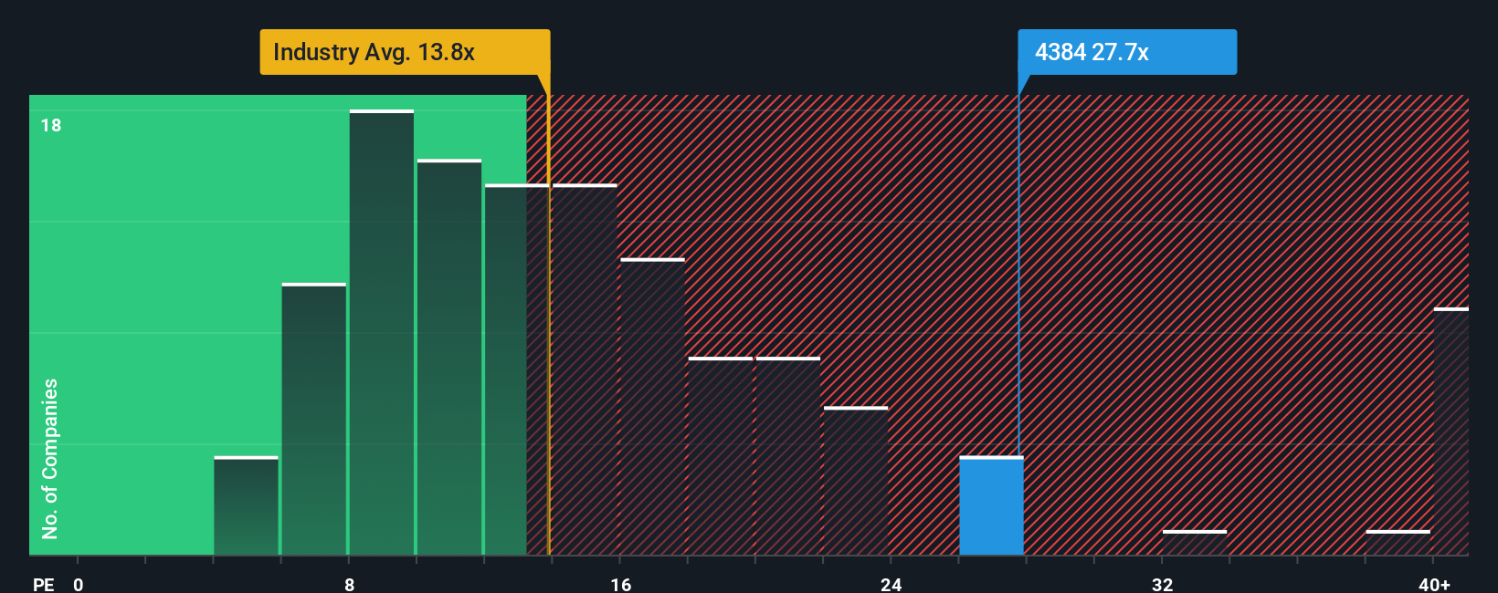 pe-multiple-vs-industry