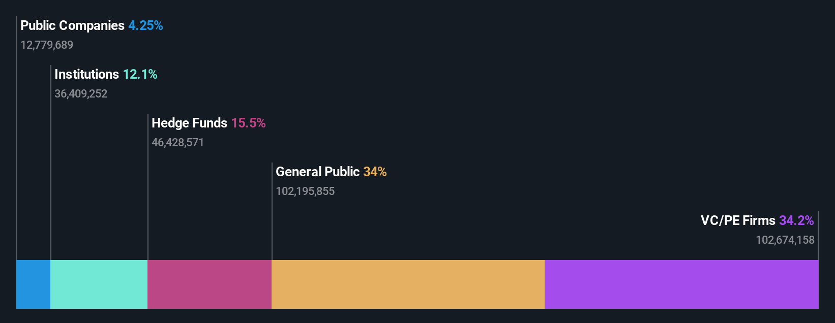 ownership-breakdown