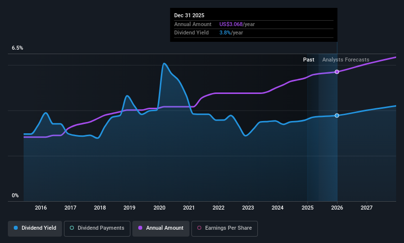 historic-dividend