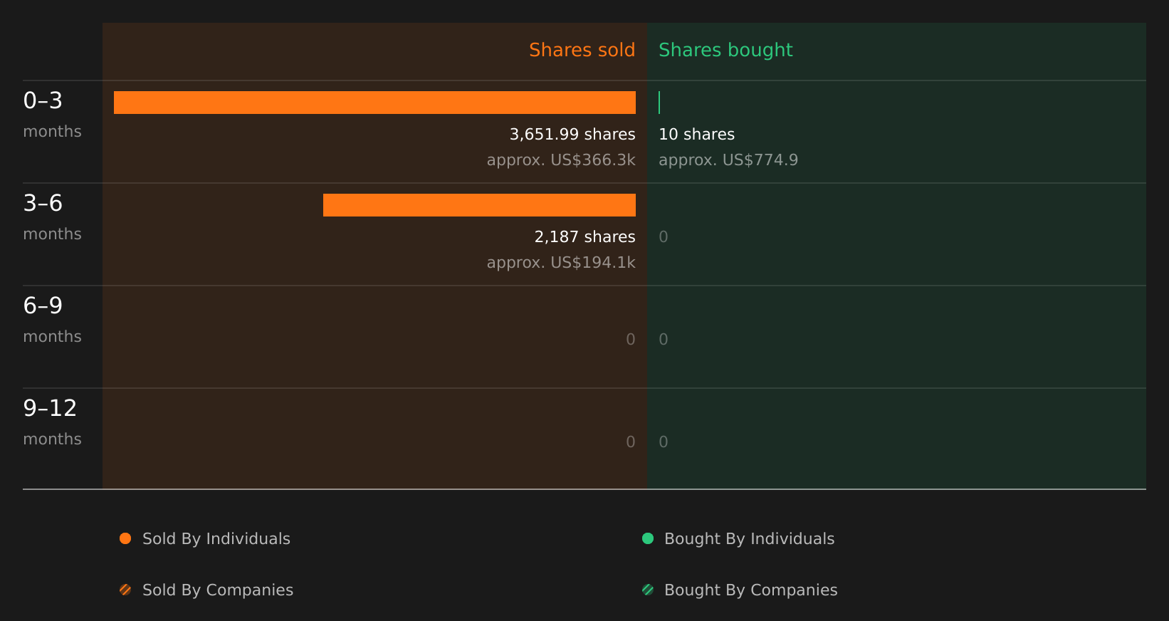 insider-trading-volume