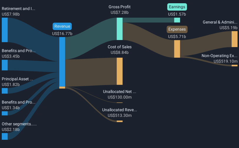 revenue-and-expenses-breakdown