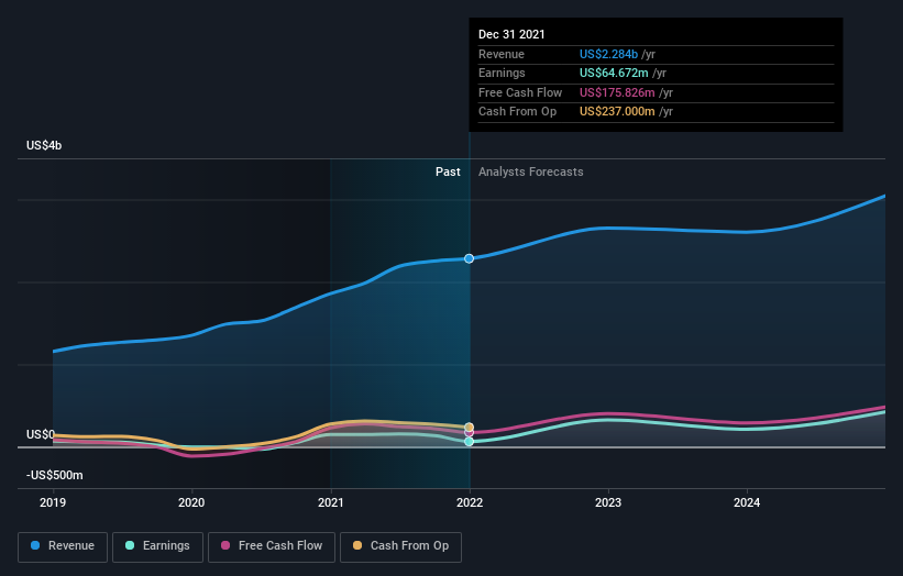 earnings-and-revenue-growth