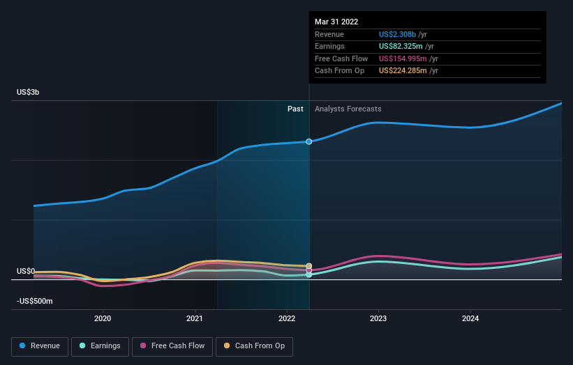 earnings-and-revenue-growth