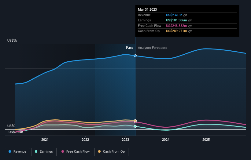 earnings-and-revenue-growth