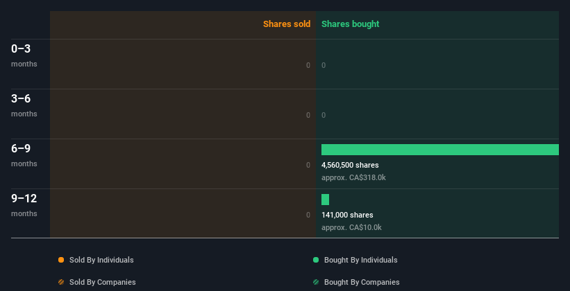 insider-trading-volume