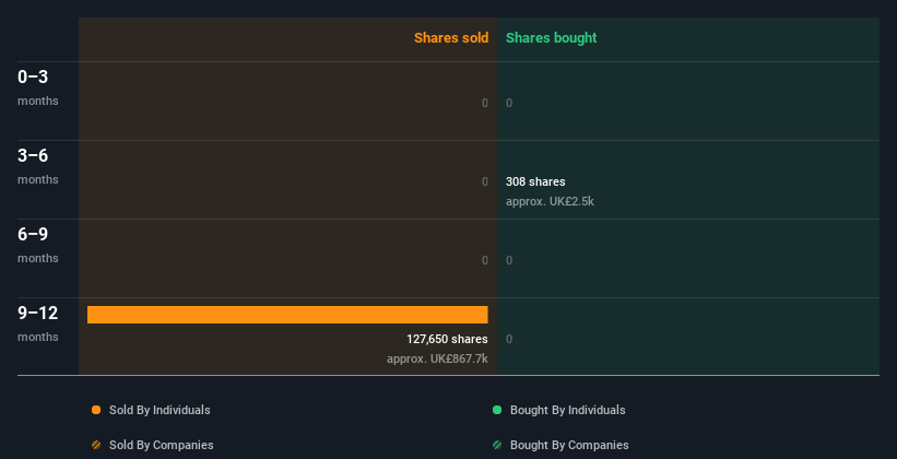 insider-trading-volume