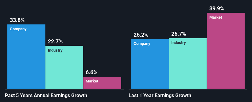 past-earnings-growth