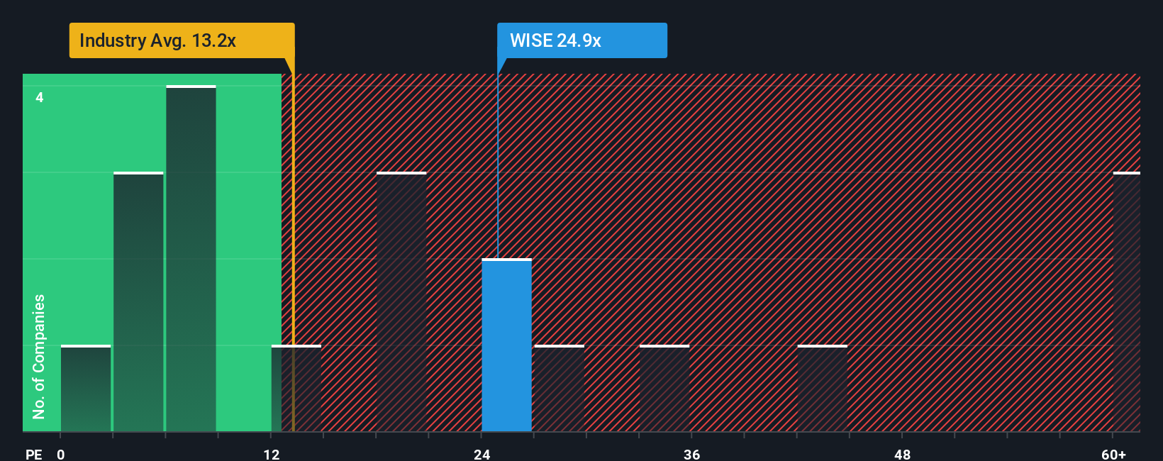 pe-multiple-vs-industry