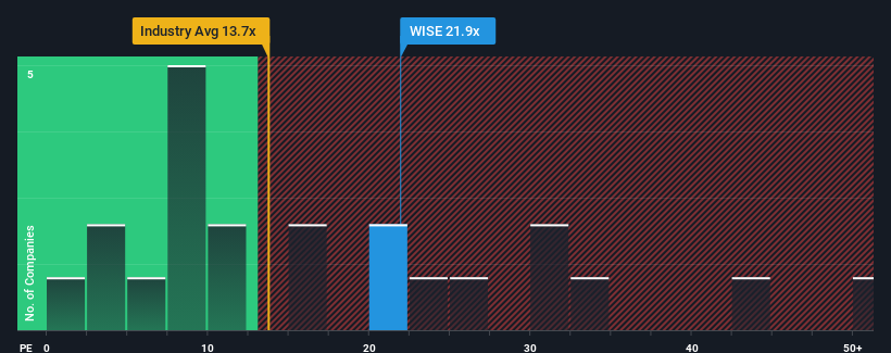 pe-multiple-vs-industry