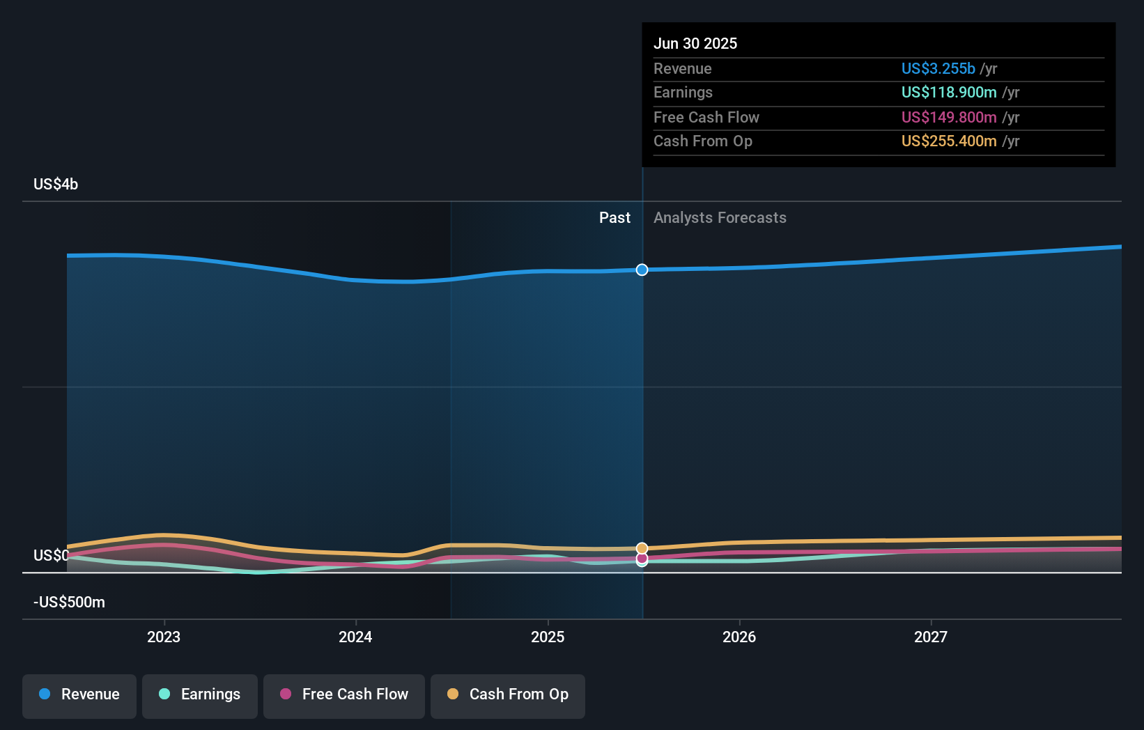 earnings-and-revenue-growth
