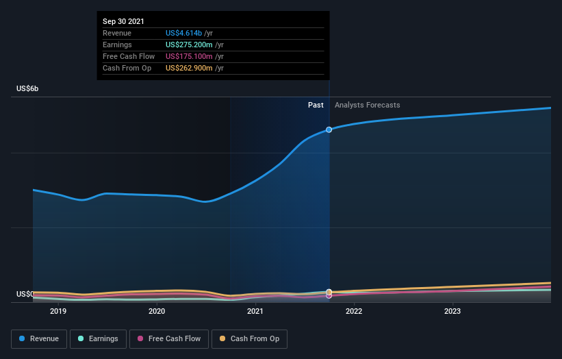 earnings-and-revenue-growth
