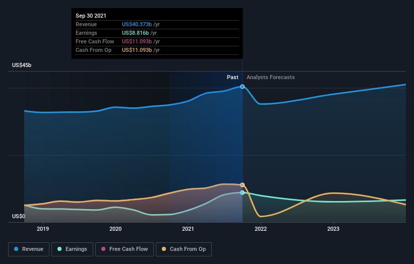 What You Need To Know About Chubb Limited's (NYSE:CB) Investor ...