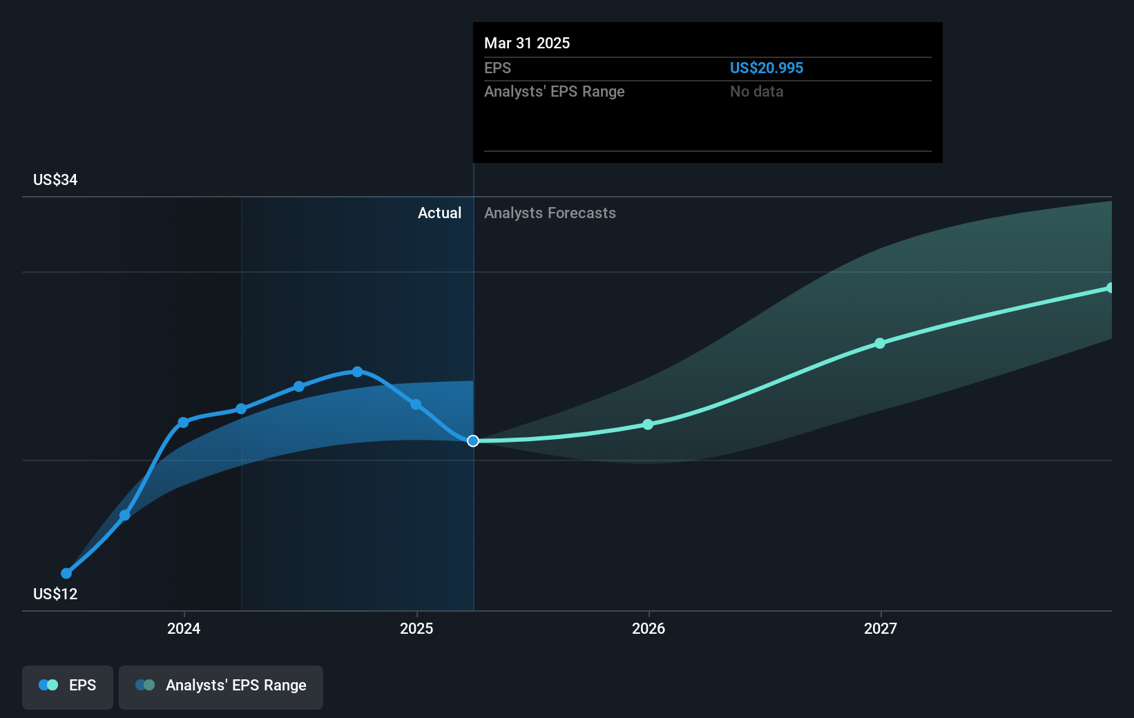 earnings-per-share-growth