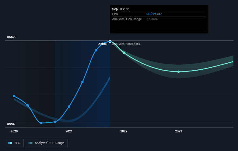 chubb investor presentation 2021