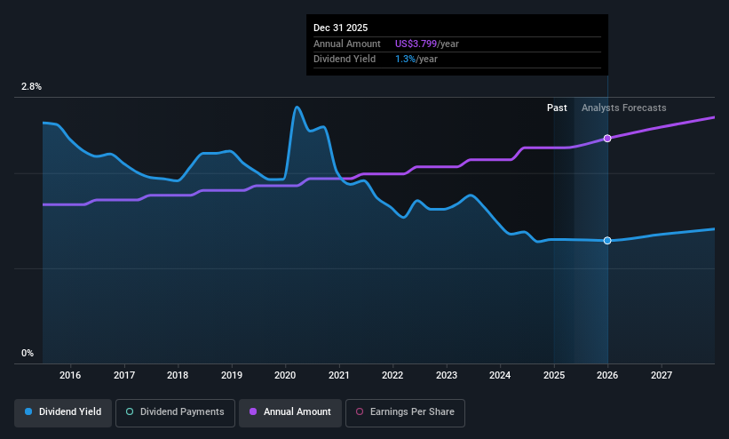 historic-dividend