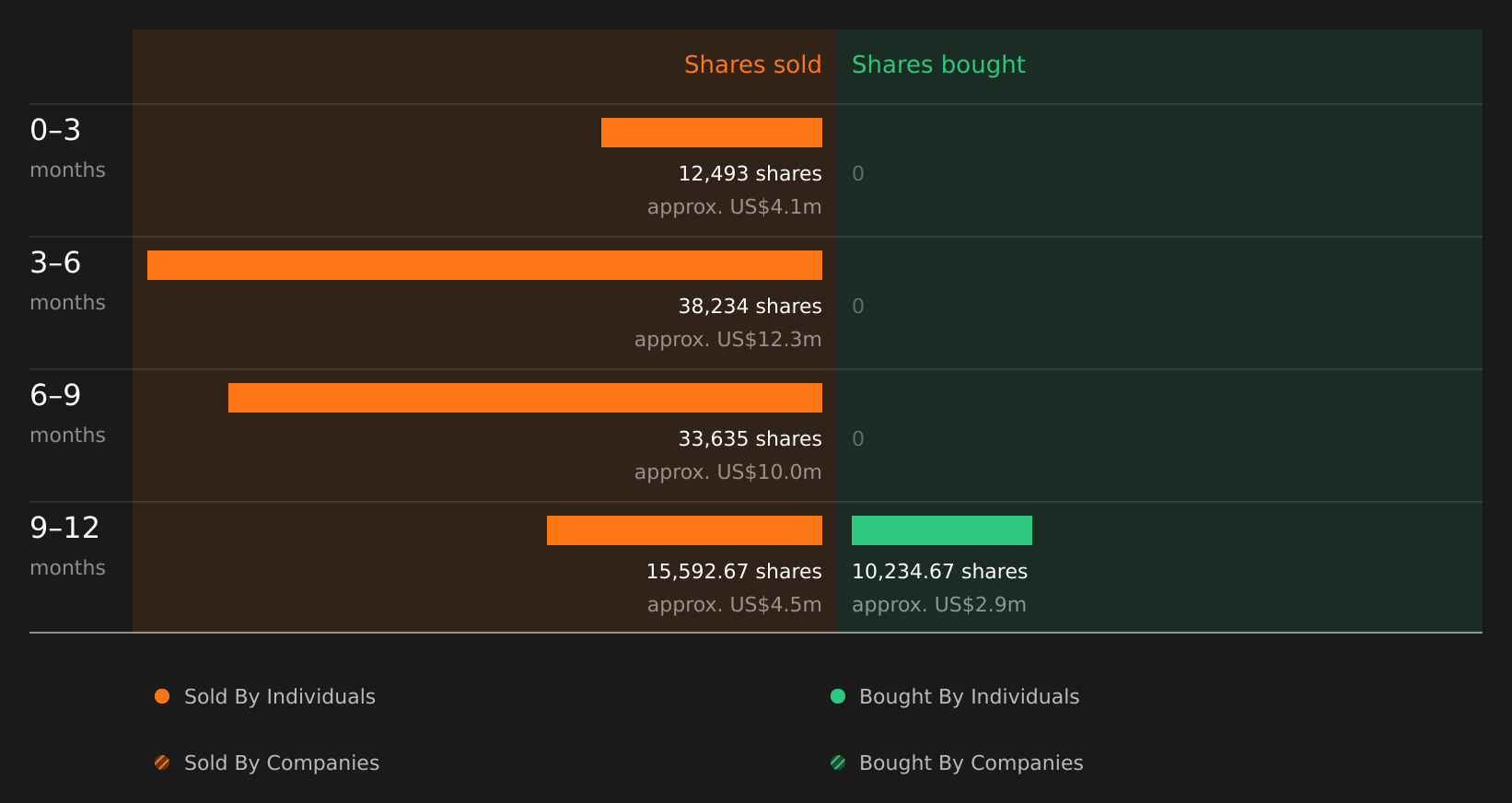 insider-trading-volume