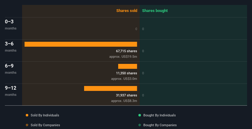 insider-trading-volume