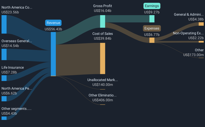 revenue-and-expenses-breakdown