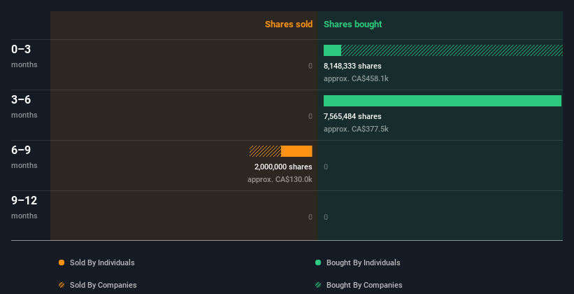 insider-trading-volume