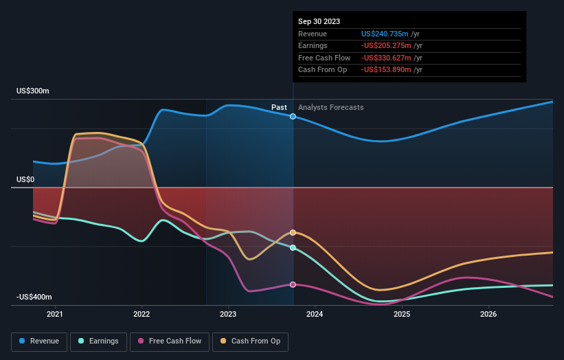 Arrowhead Pharmaceuticals (NASDAQARWR) shareholders have earned a 18