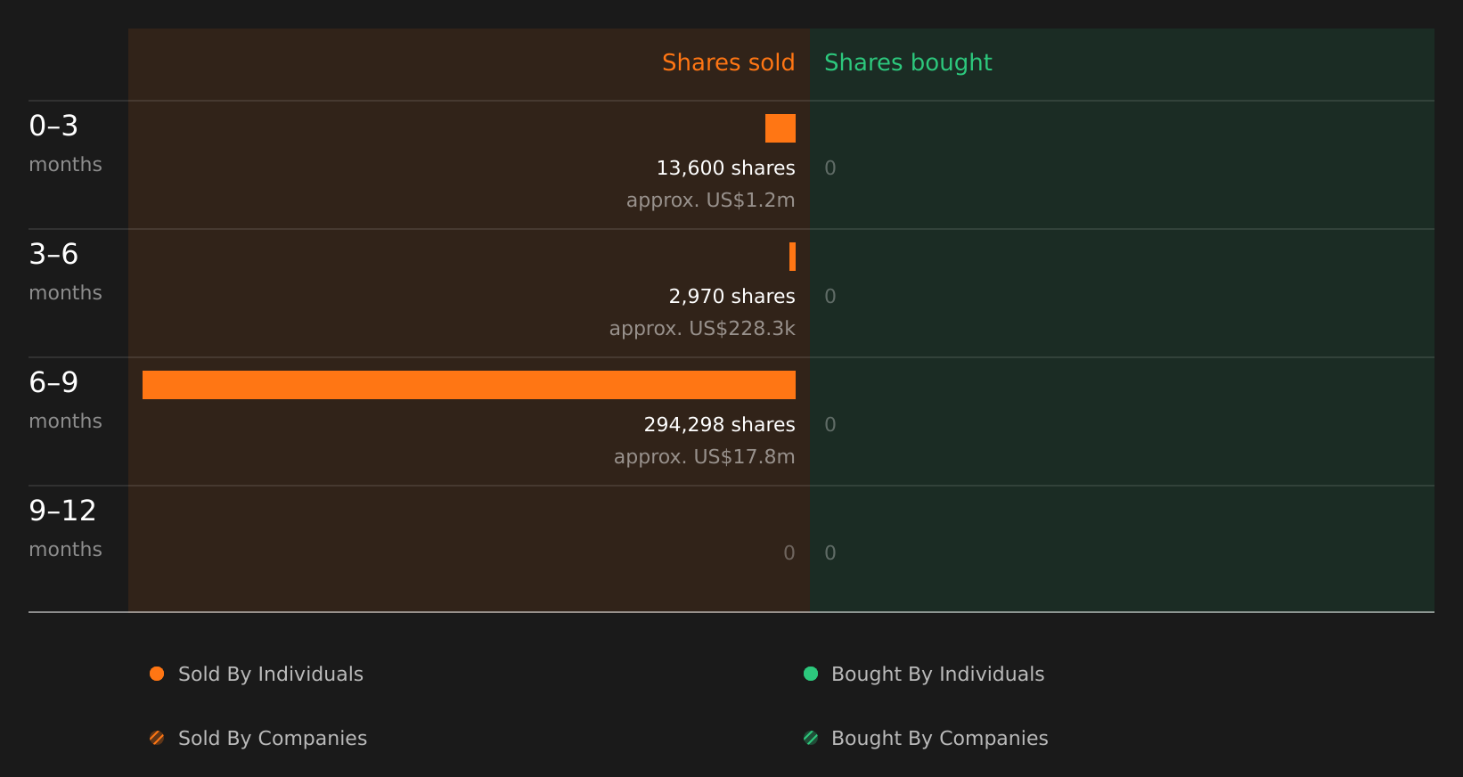 insider-trading-volume