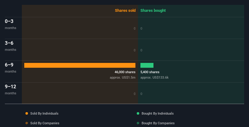 insider-trading-volume