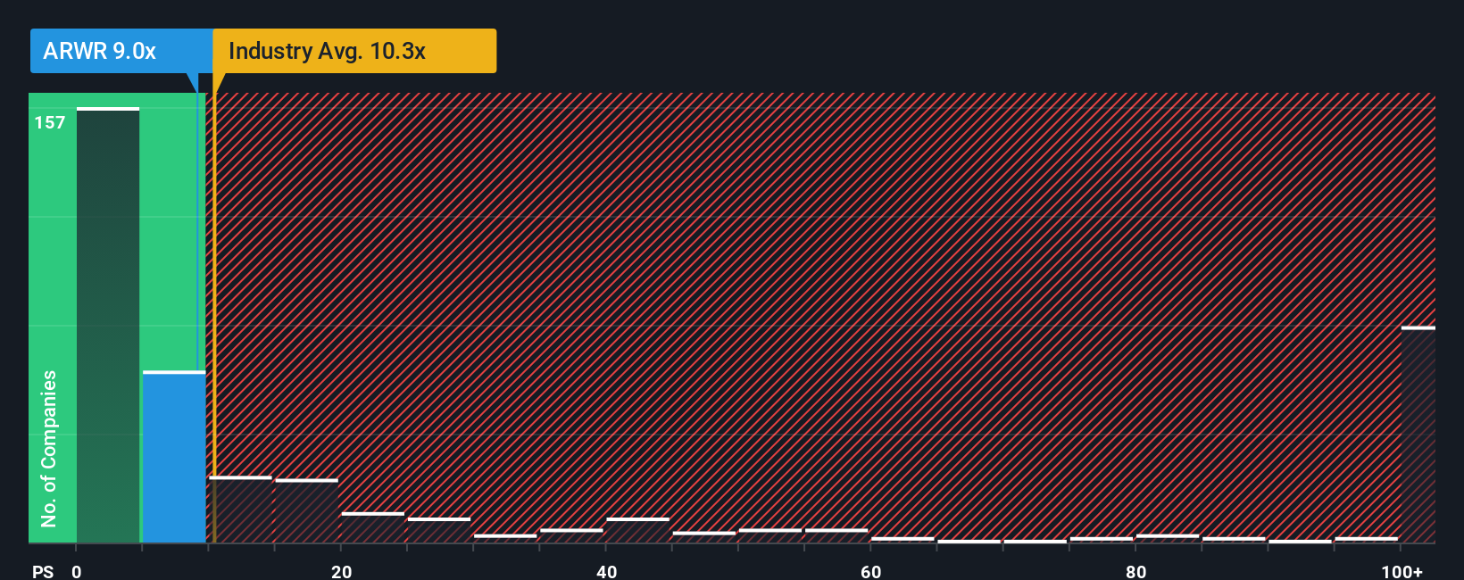 ps-multiple-vs-industry