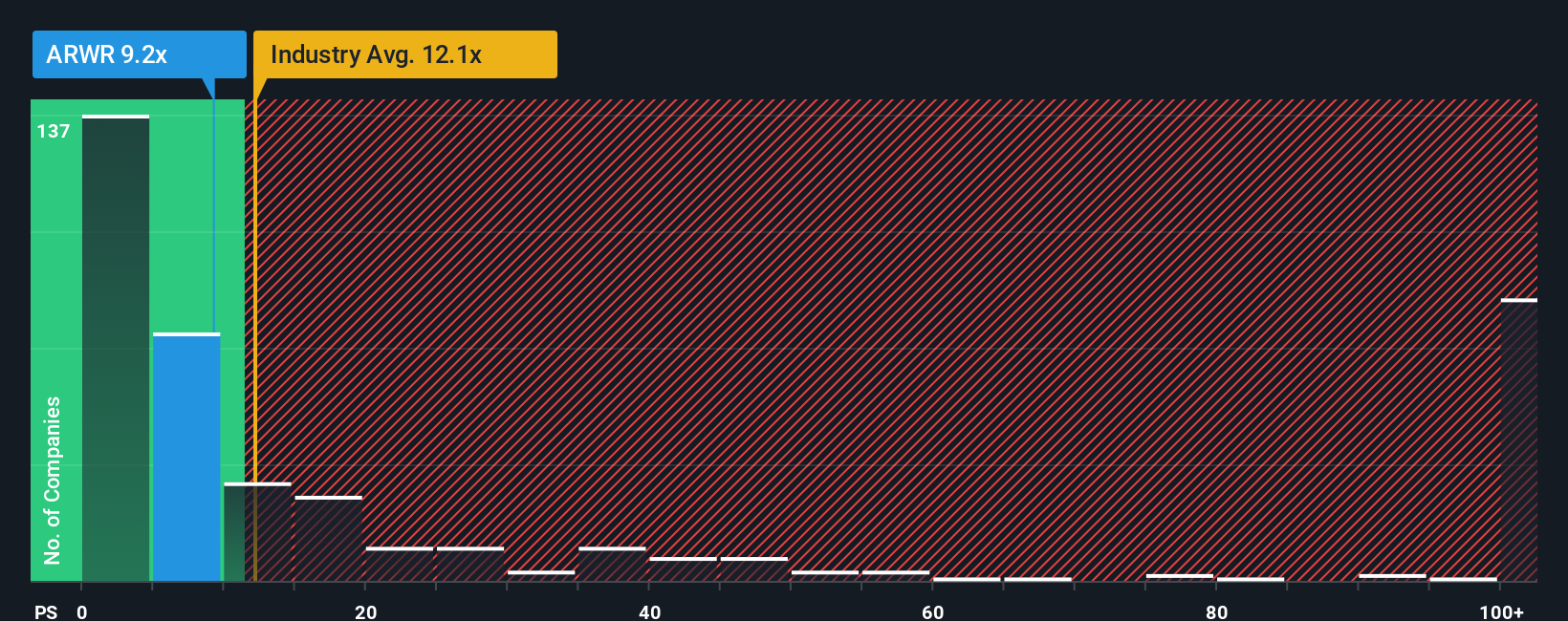 ps-multiple-vs-industry