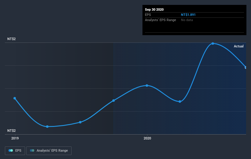 earnings-per-share-growth