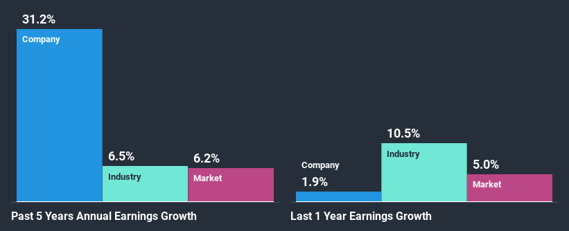 past-earnings-growth